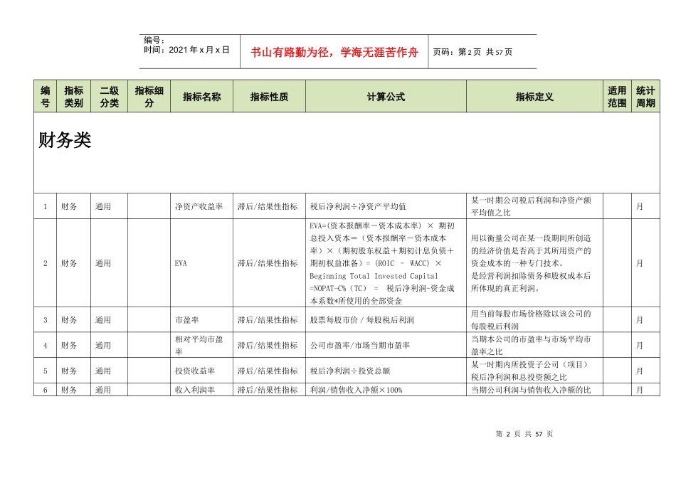 人力资源-2022KPI指标库(BSC)_第2页