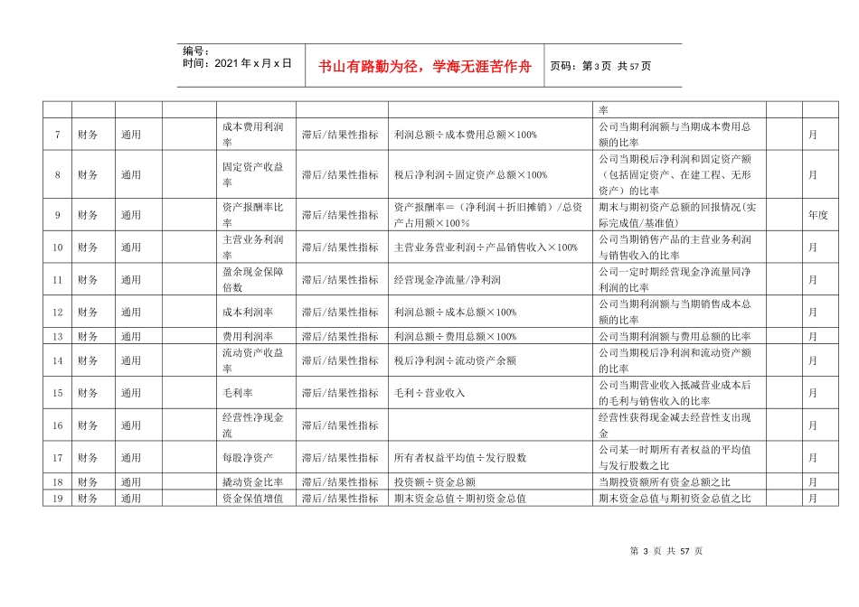 人力资源-2022KPI指标库(BSC)_第3页