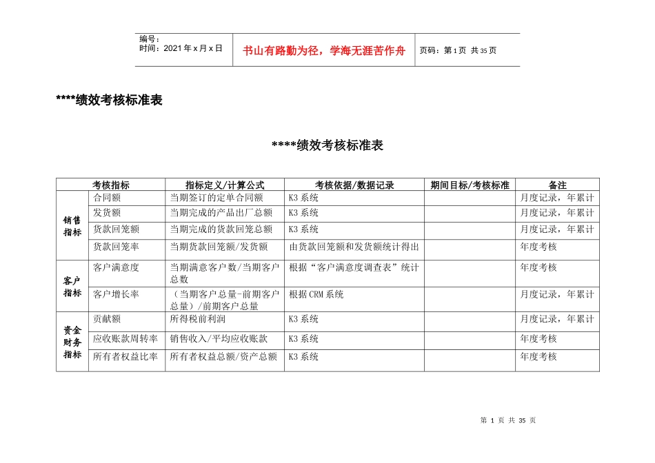 ×××绩效考核表_第1页