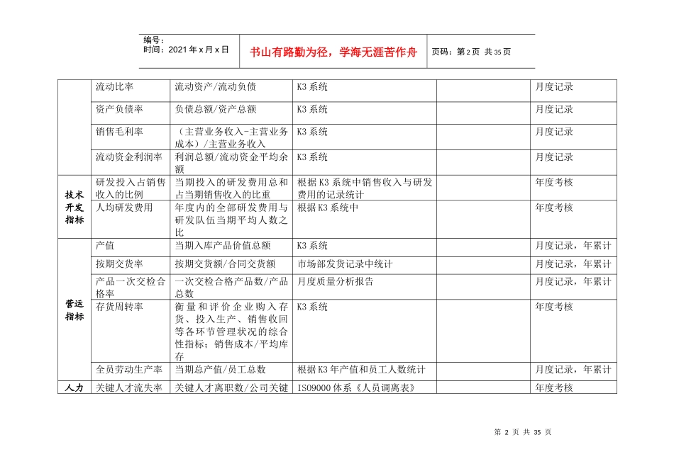 ×××绩效考核表_第2页