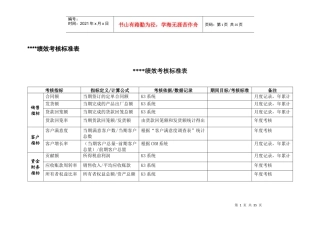 ×××绩效考核表