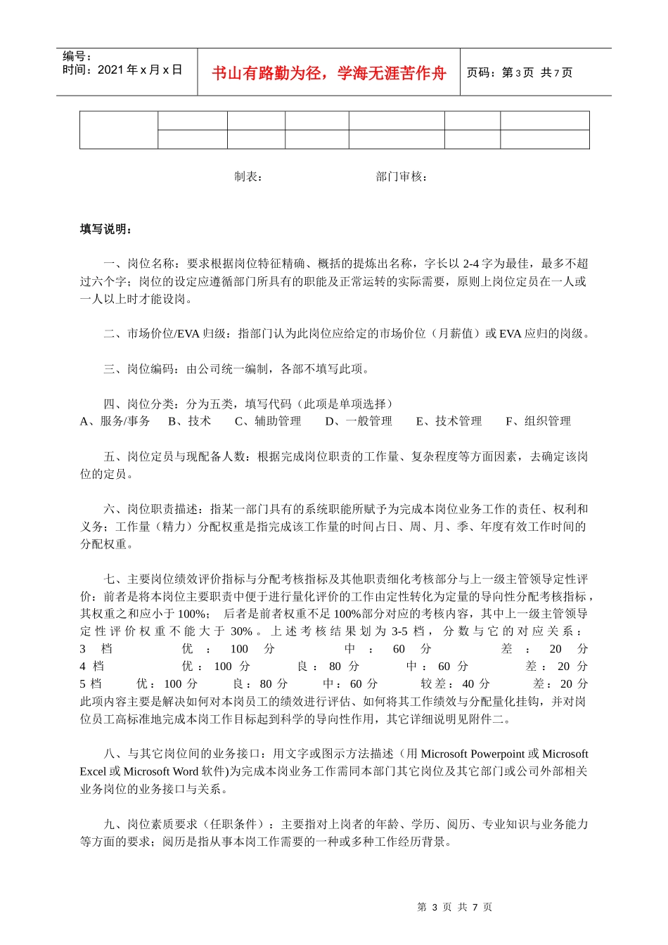 岗位设计书说明.doc_第3页