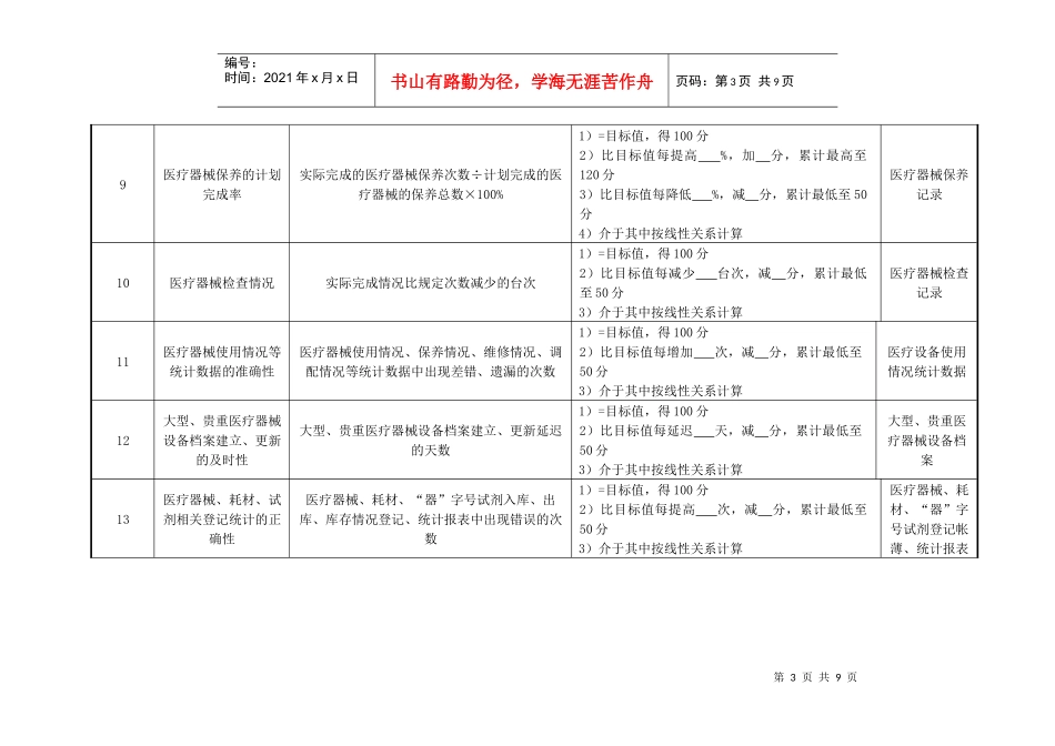 医疗器械科主任绩效考核指标_第3页