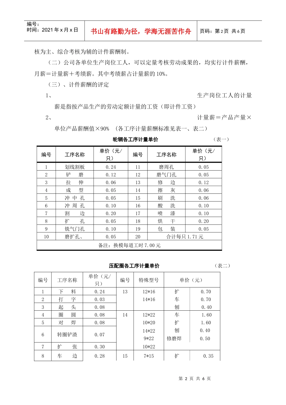 员工薪酬与绩效考核办法(doc5)(1)_第2页