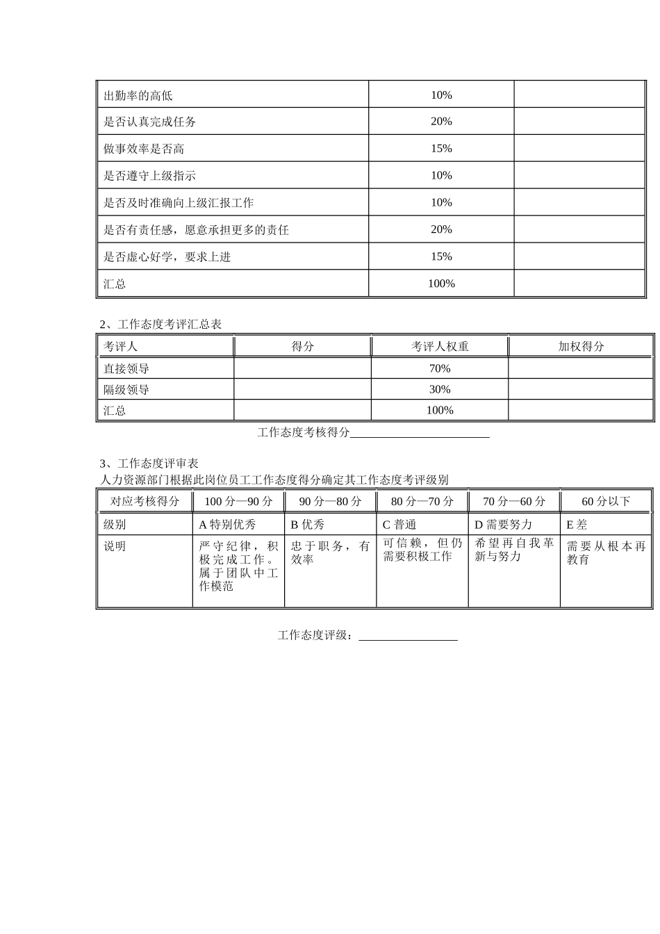 家辉公司基层员工岗位年度考核表_第2页