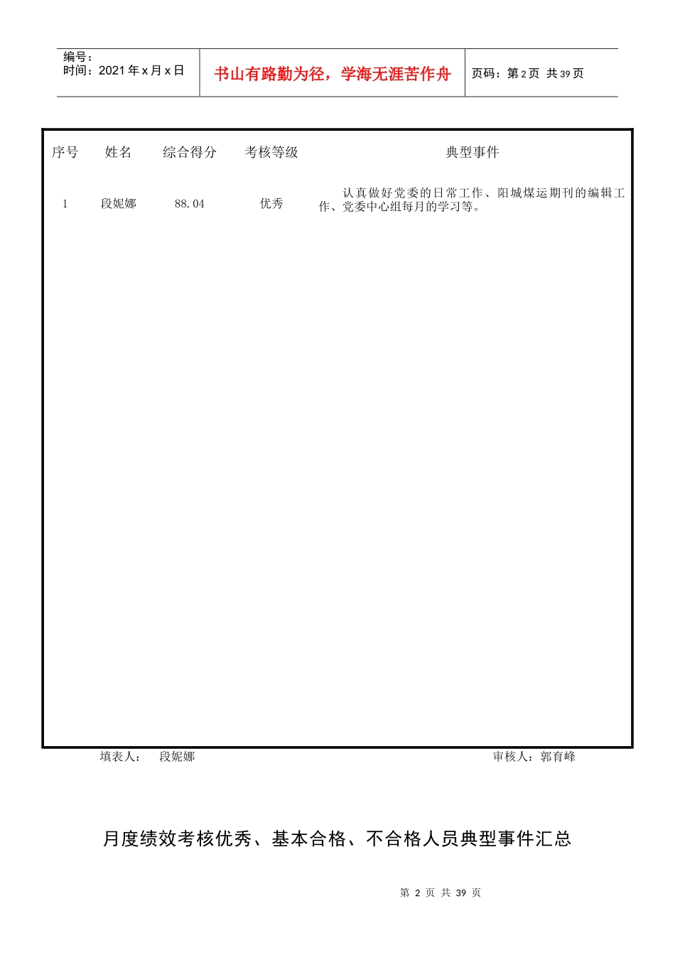 员工月度绩效考核汇总表_第2页