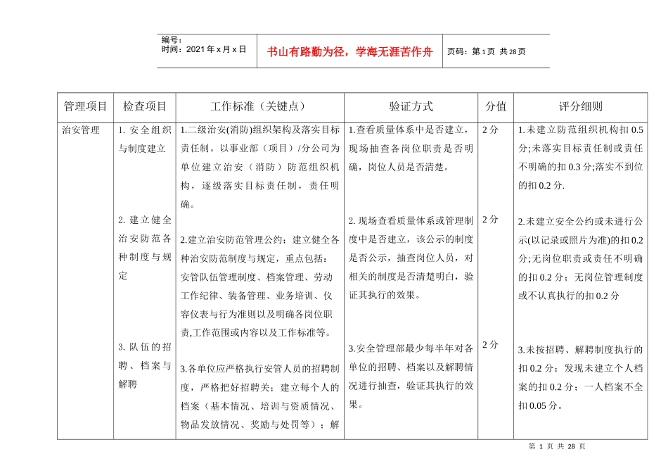 人力资源-2022(安管)绩效检查验收标准及评分细则(现场验证)_第1页