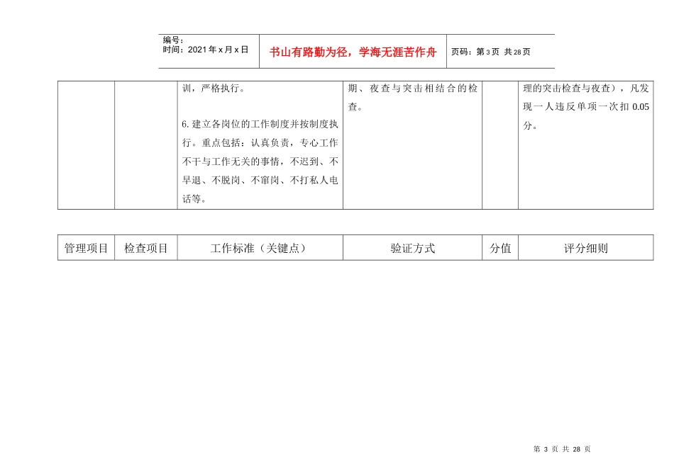 人力资源-2022(安管)绩效检查验收标准及评分细则(现场验证)_第3页