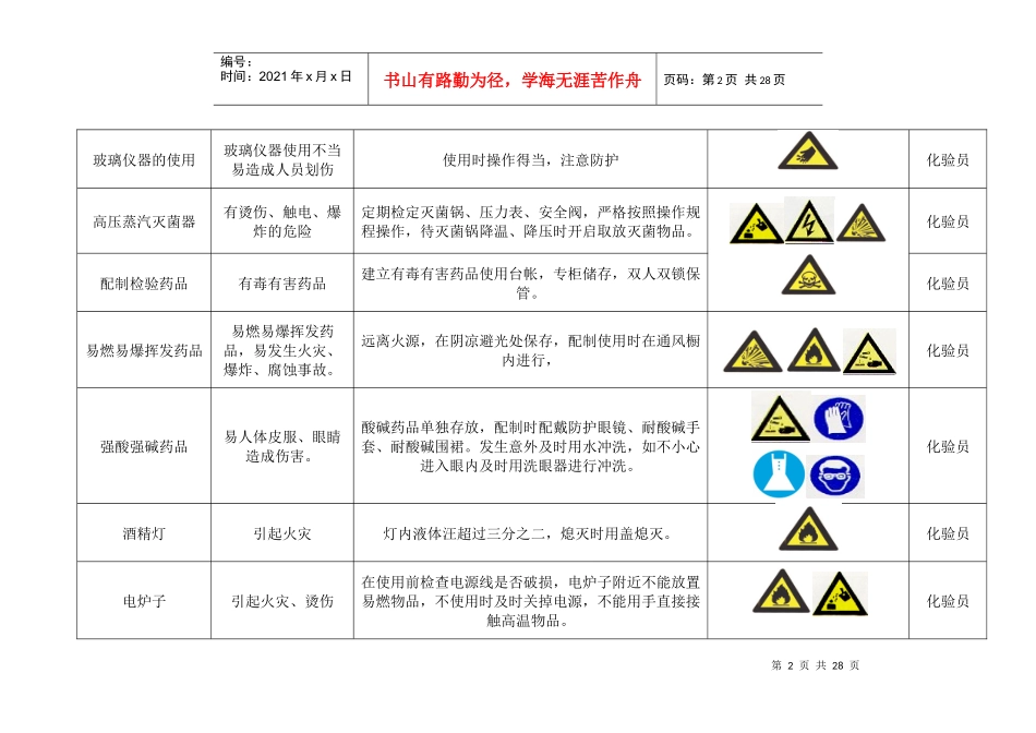 化验员岗位培训内容_第2页