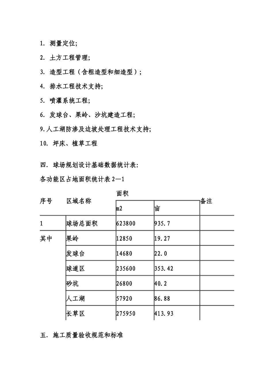 高尔夫球场施工方案_第3页