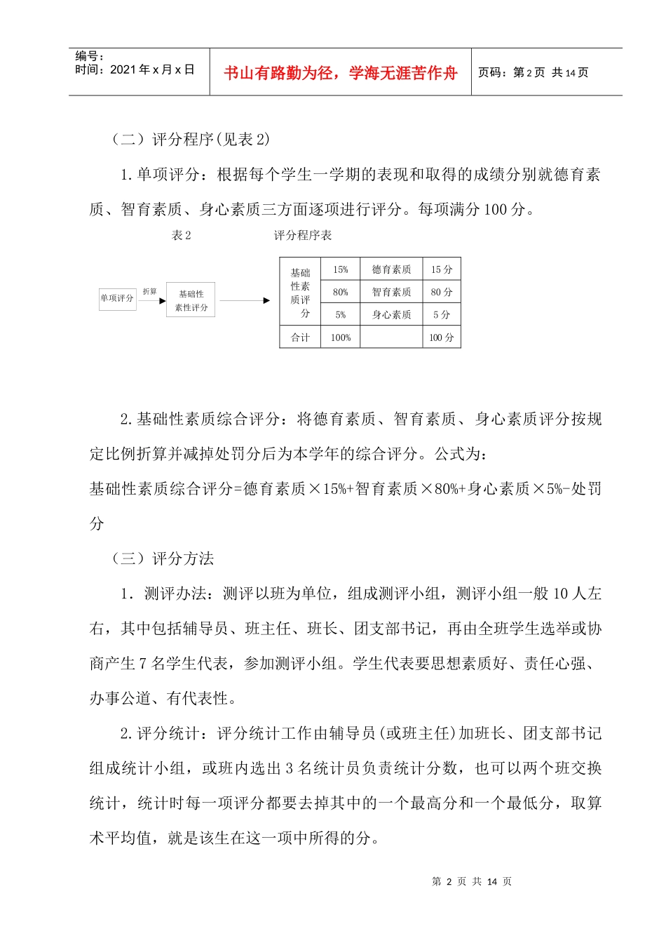 辽宁工程技术大学学生综合素质测评办法(修订)_第2页