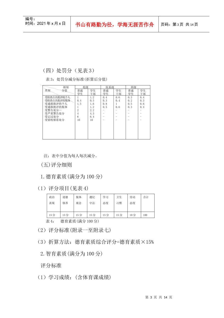 辽宁工程技术大学学生综合素质测评办法(修订)_第3页