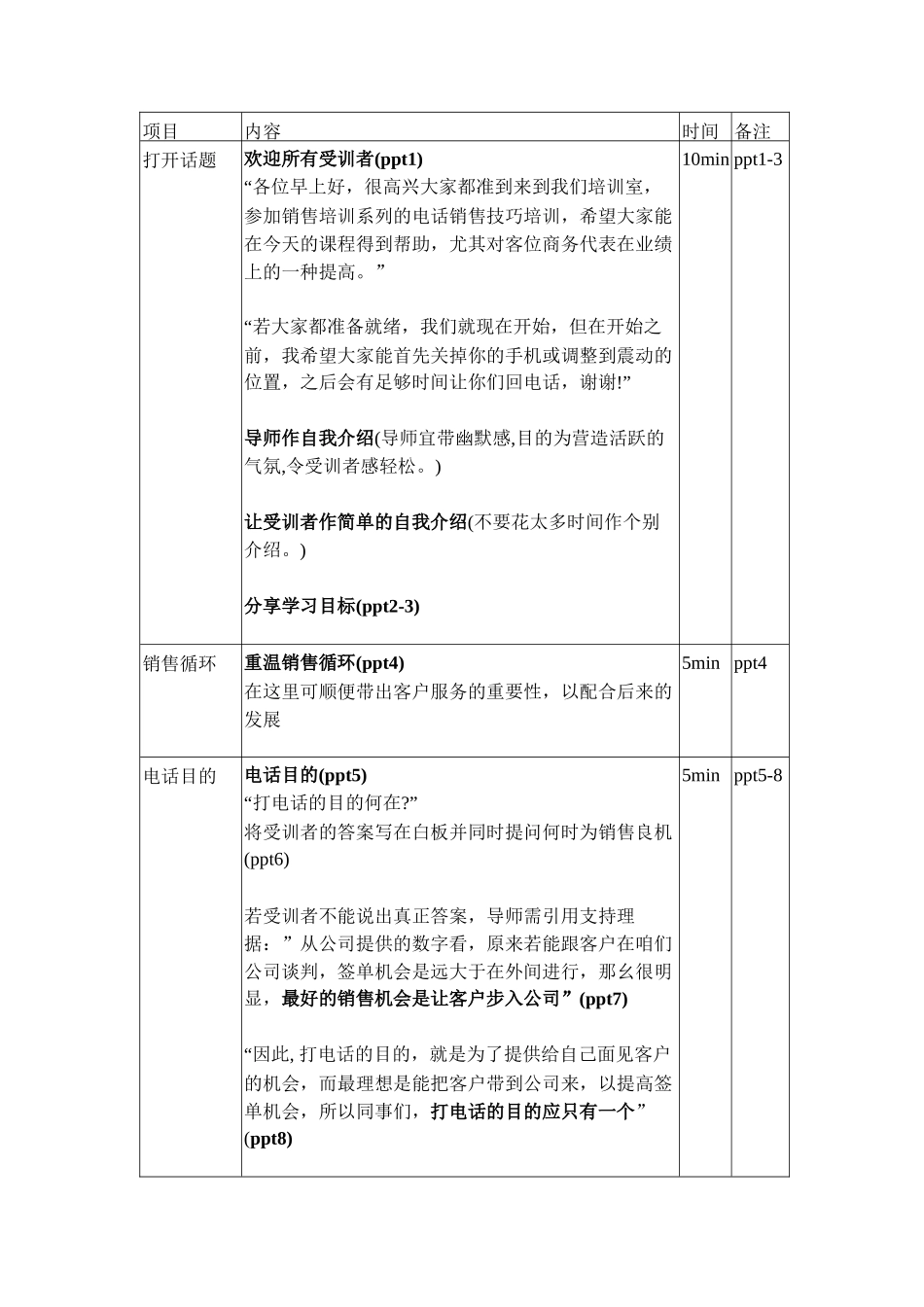 电话销售技巧讲义（6页）_第3页