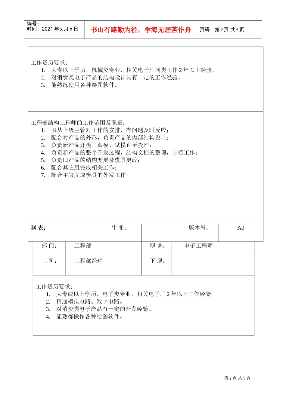 工程部各岗位职责及任职要求_第2页