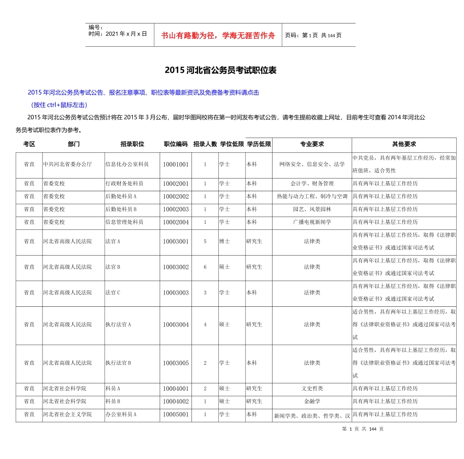 XXXX河北省公务员考试职位表_第1页