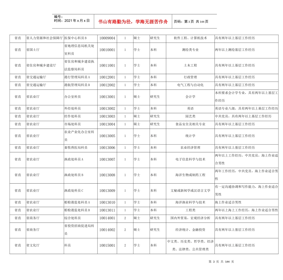 XXXX河北省公务员考试职位表_第3页