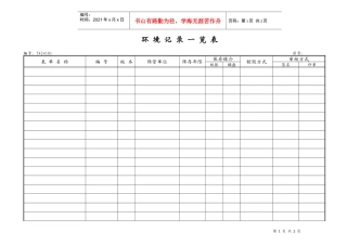 人力资源-20224.5.3环境记录