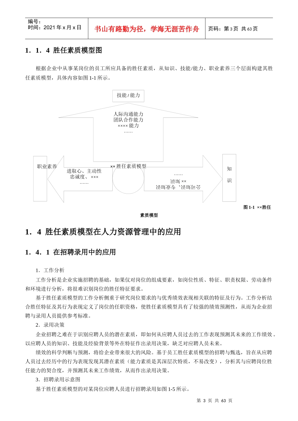 员工胜任素质模型与任职资格全案_第3页