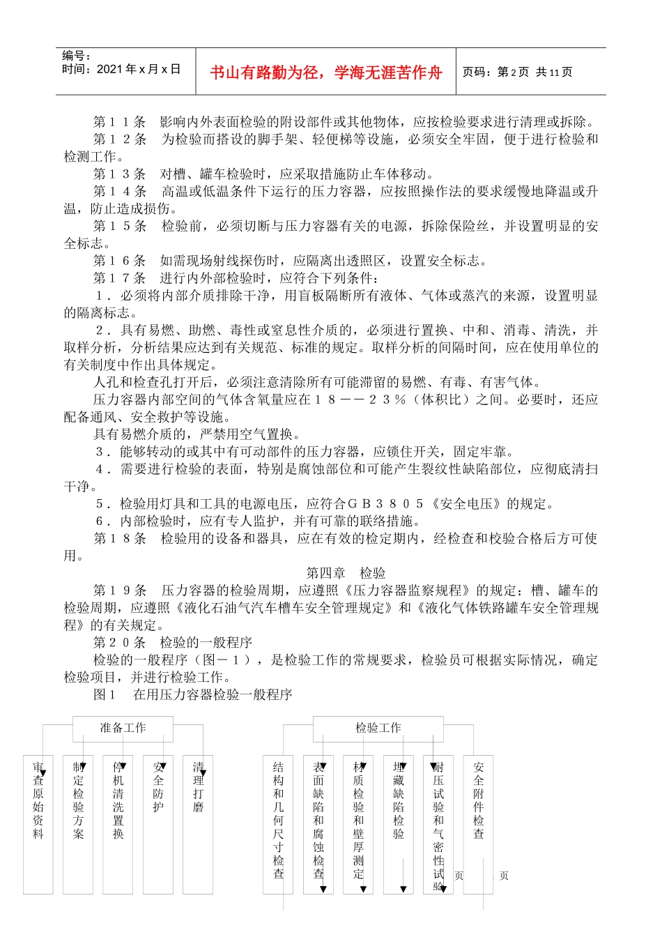 在用压力容器检验规程_第2页