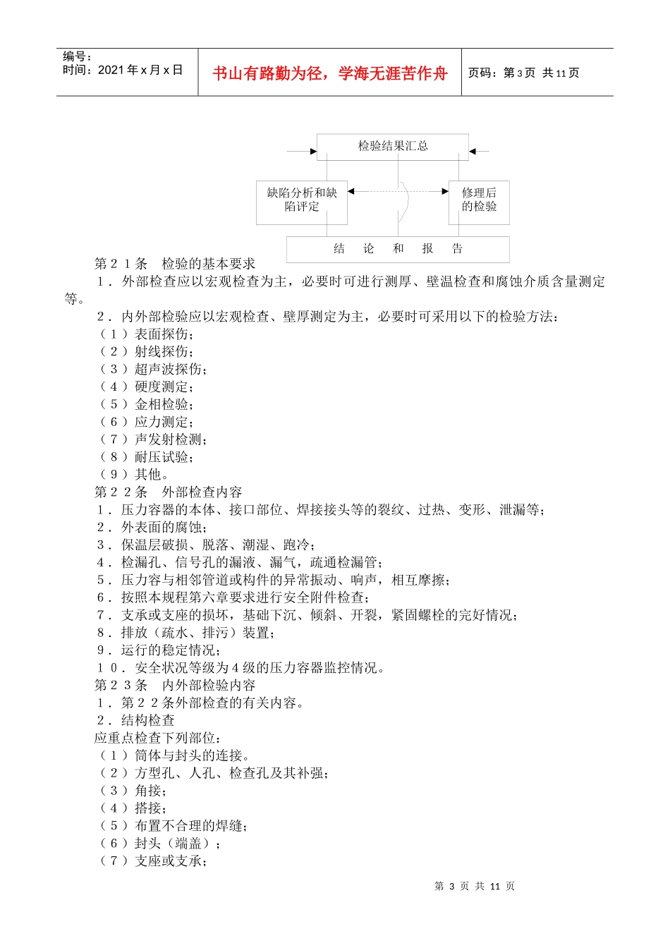 在用压力容器检验规程_第3页