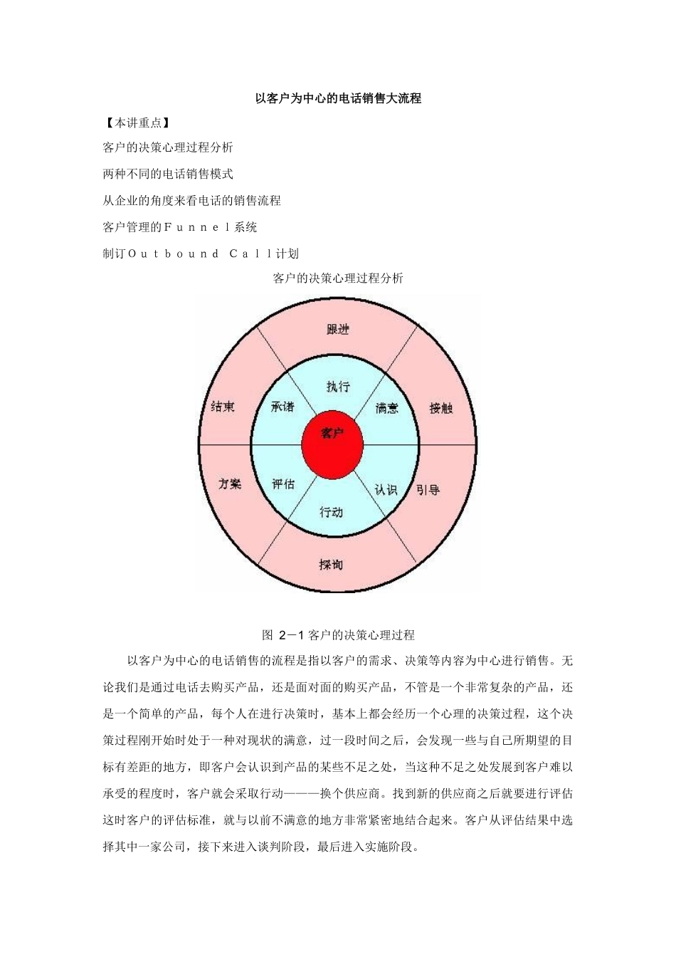 电话销售流程与相关事宜_第1页