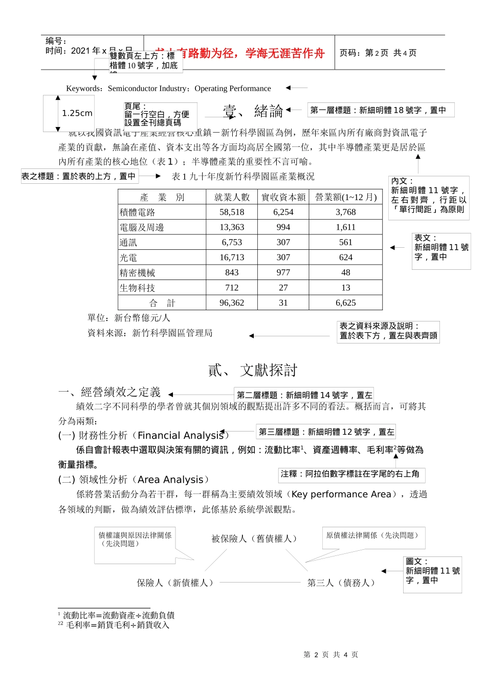 半导体产业经营绩效之研究_第2页