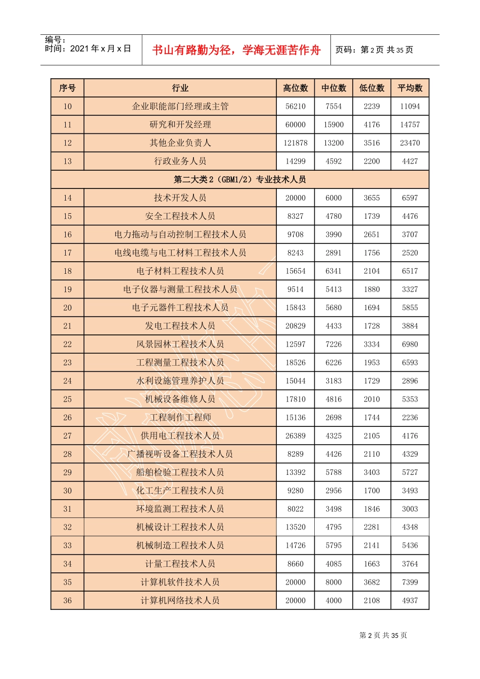 人力资源市场技能人才工资指导价位_第2页