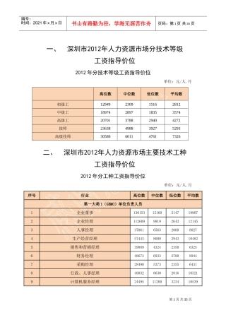 人力资源市场技能人才工资指导价位