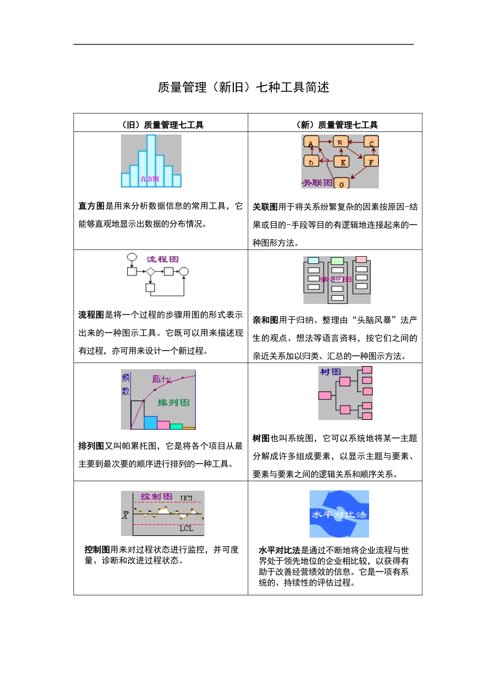 质量管理（新旧）七种工具简介（DOC 2页）_第1页