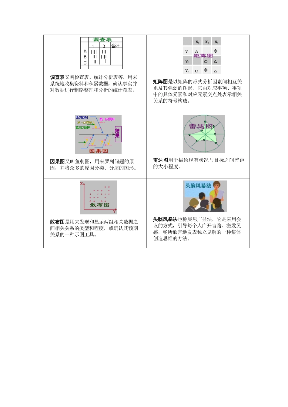 质量管理（新旧）七种工具简介（DOC 2页）_第2页