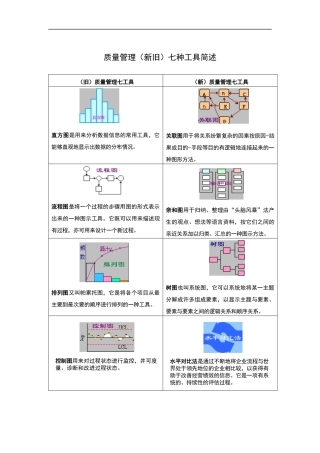 质量管理（新旧）七种工具简介（DOC 2页）