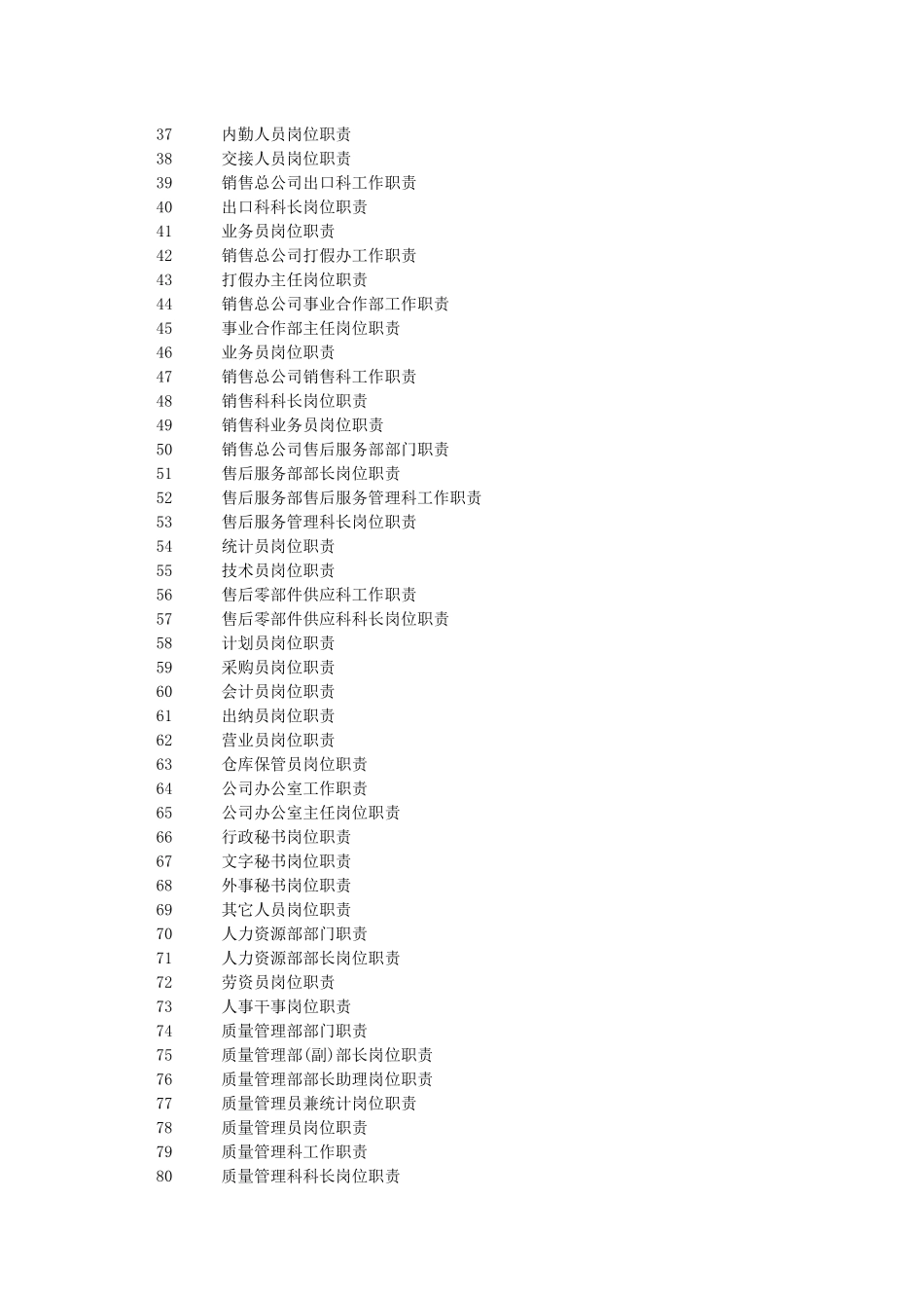 人力资源-2022180个岗位职责大全_第2页