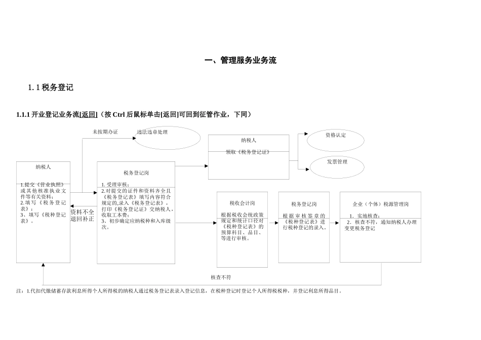管理服务业务流_第1页