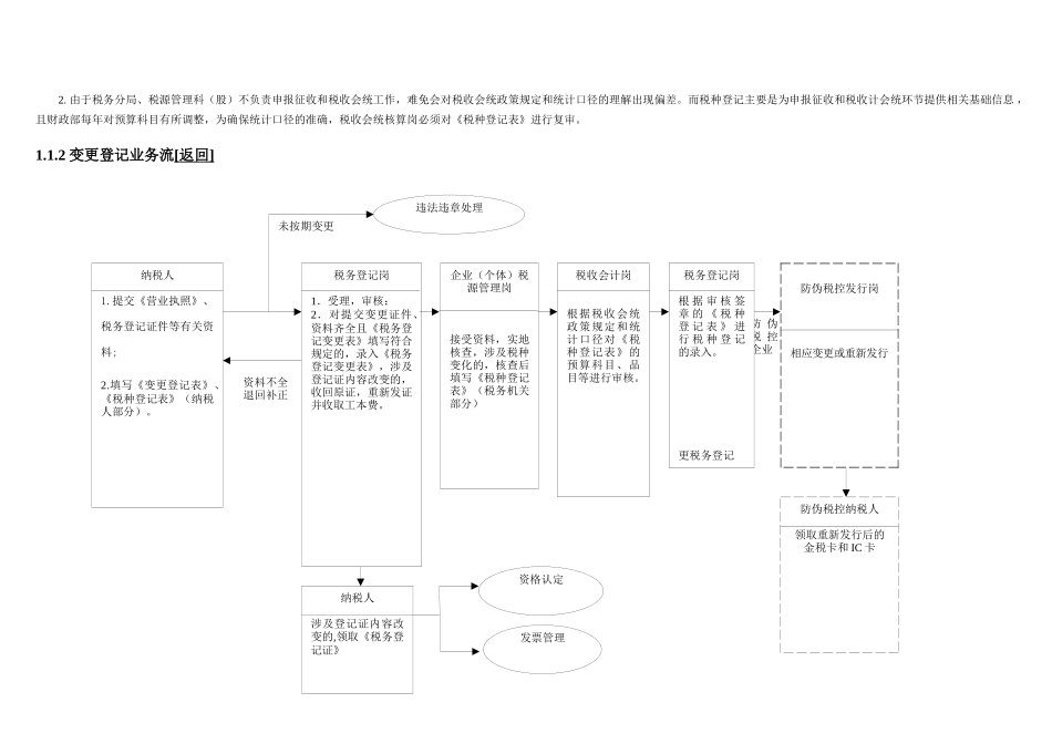 管理服务业务流_第2页