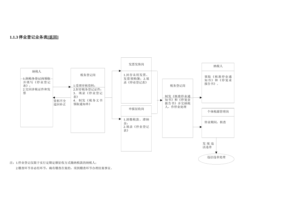 管理服务业务流_第3页