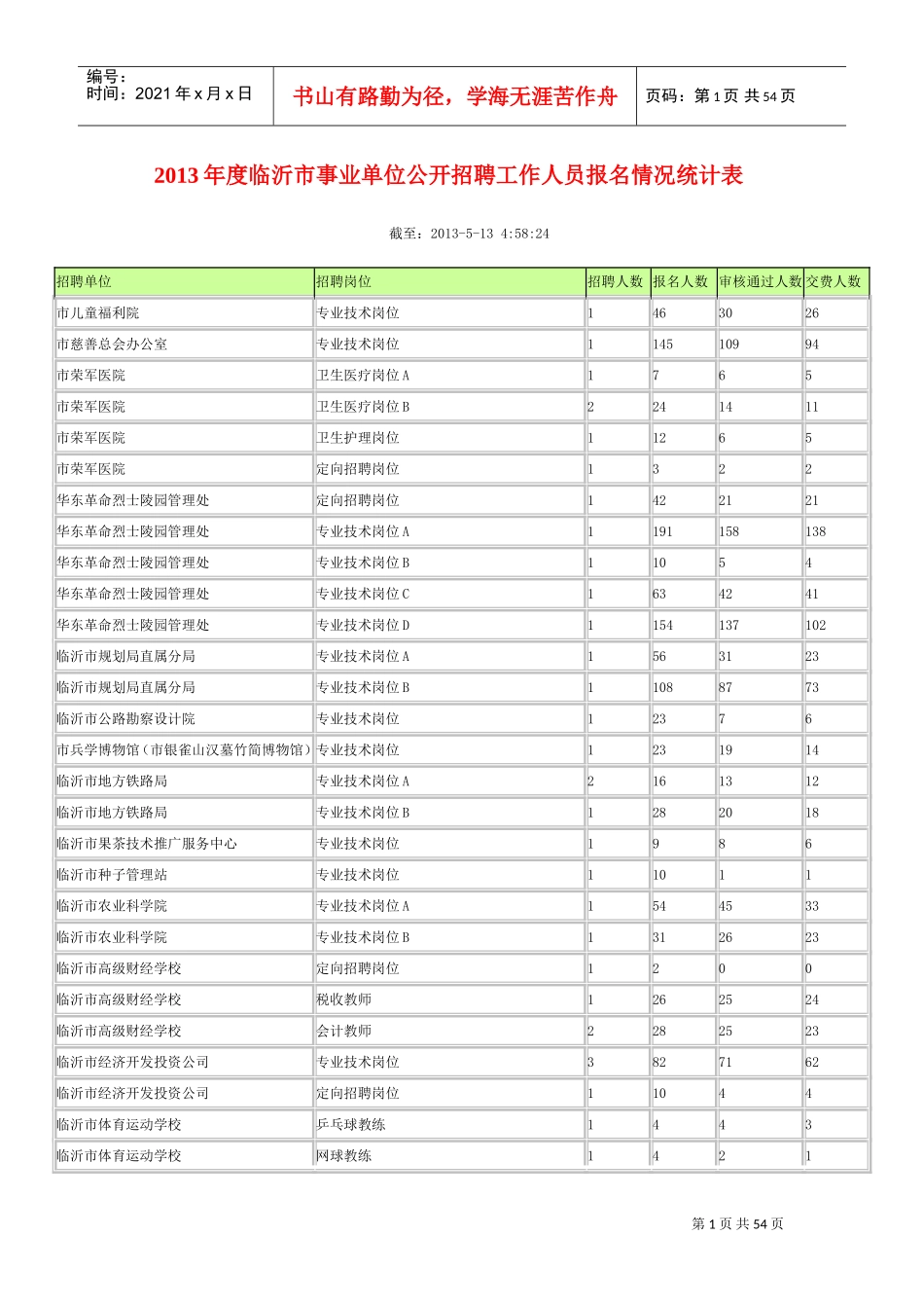 事业单位公开招聘工作人员报名情况统计表_第1页
