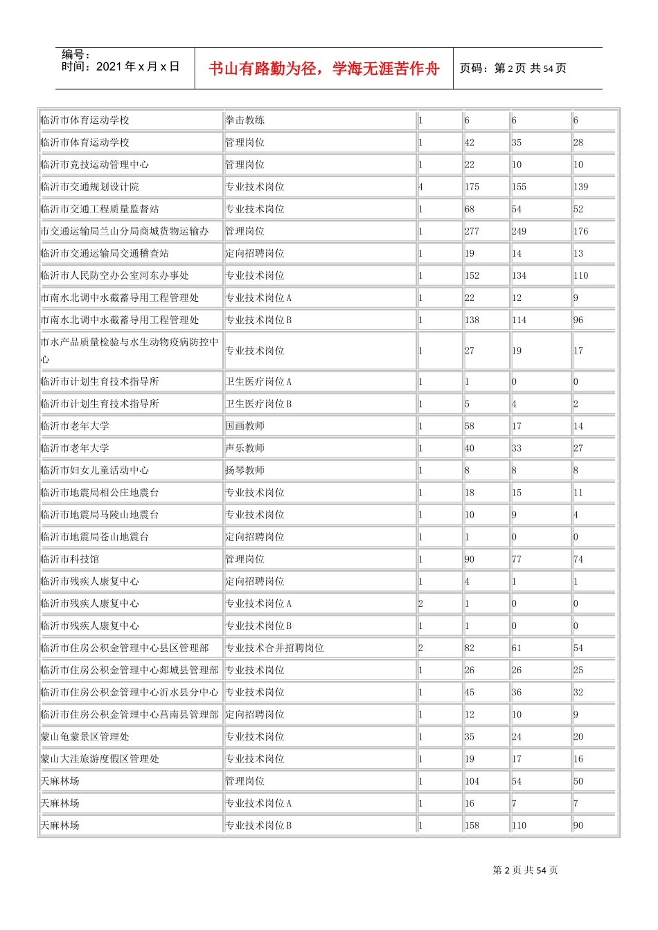 事业单位公开招聘工作人员报名情况统计表_第2页