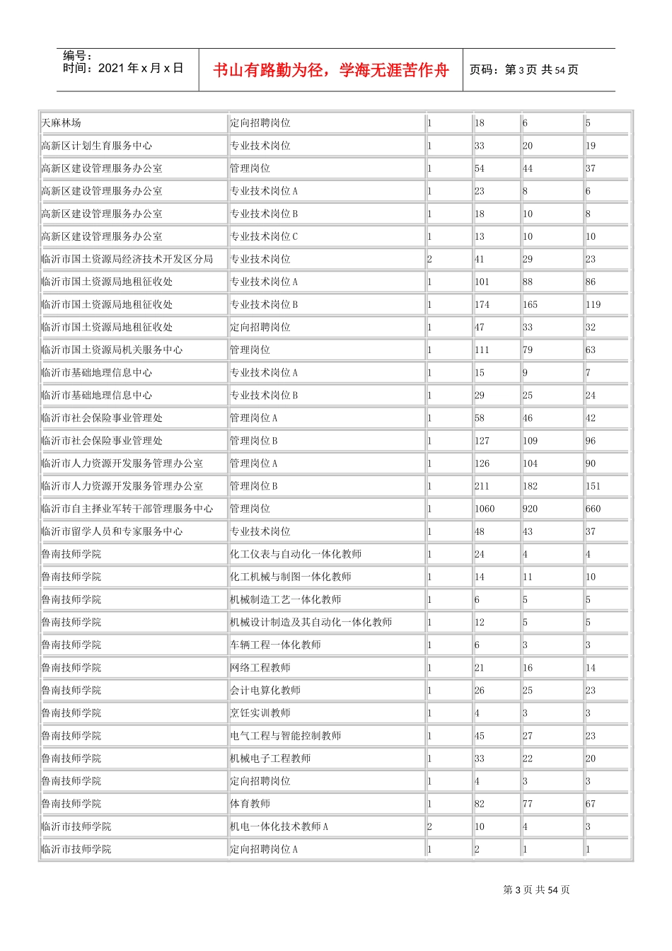 事业单位公开招聘工作人员报名情况统计表_第3页