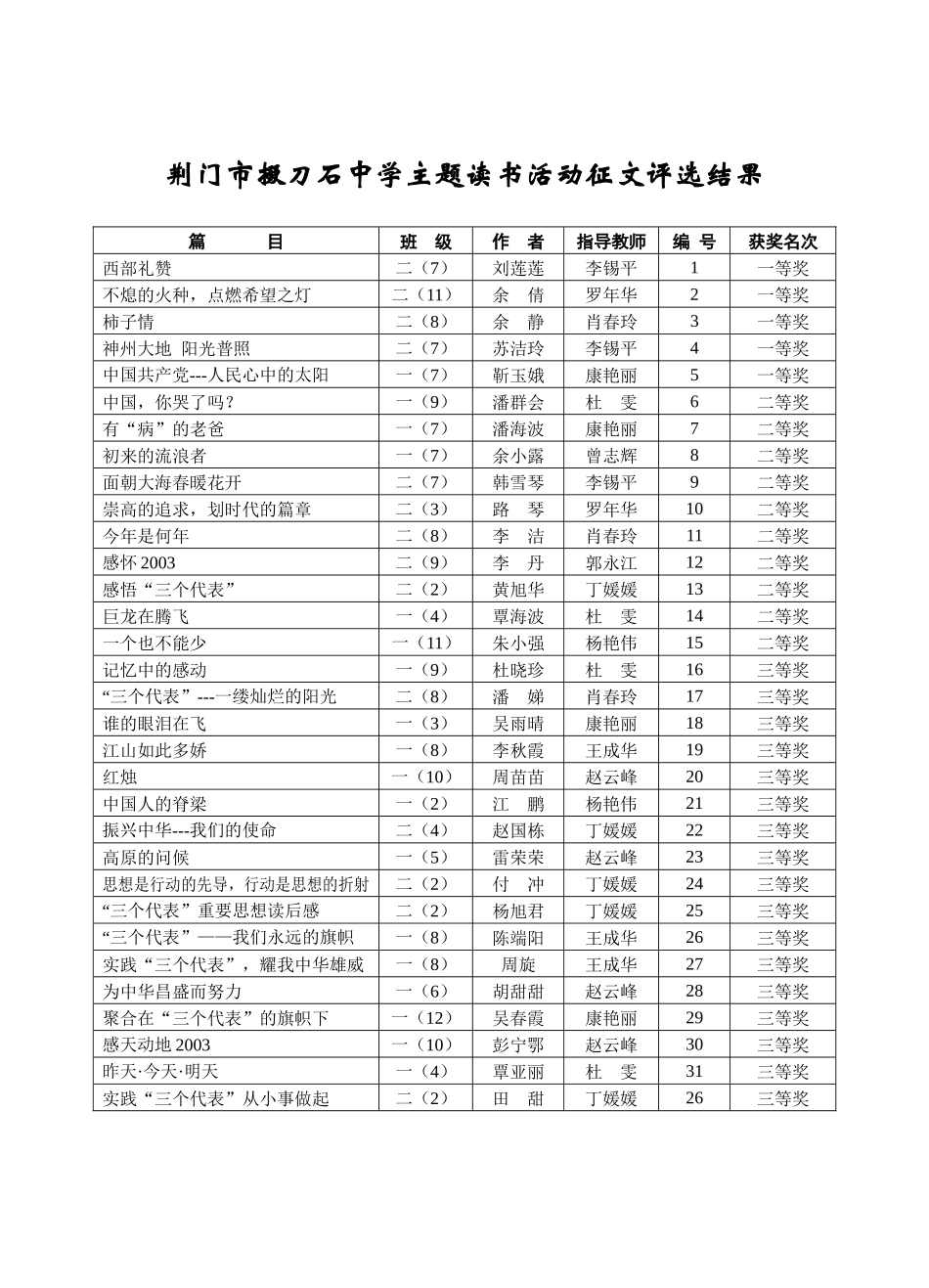 荆门市掇刀石中学主题读书活动征文目录_第1页