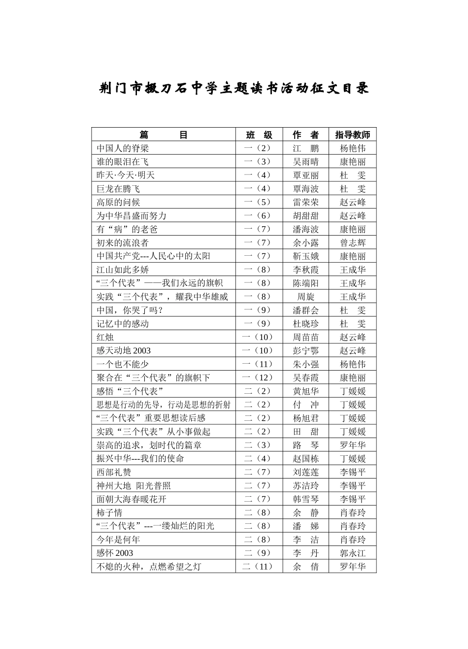 荆门市掇刀石中学主题读书活动征文目录_第2页