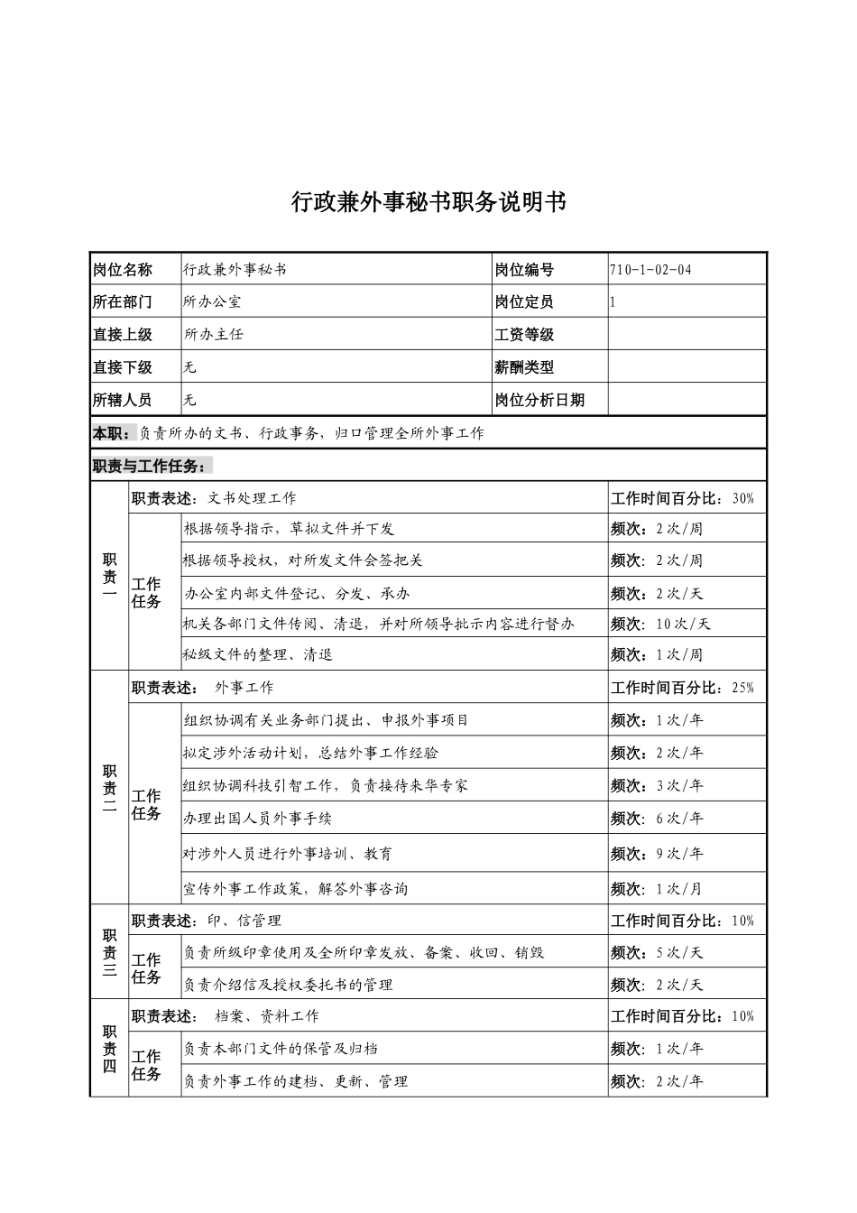 中船重工研究所行政兼外事秘书职务说明书_第1页