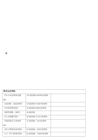 辽宁石油公司年度“油料业务知识竞赛”活动试题