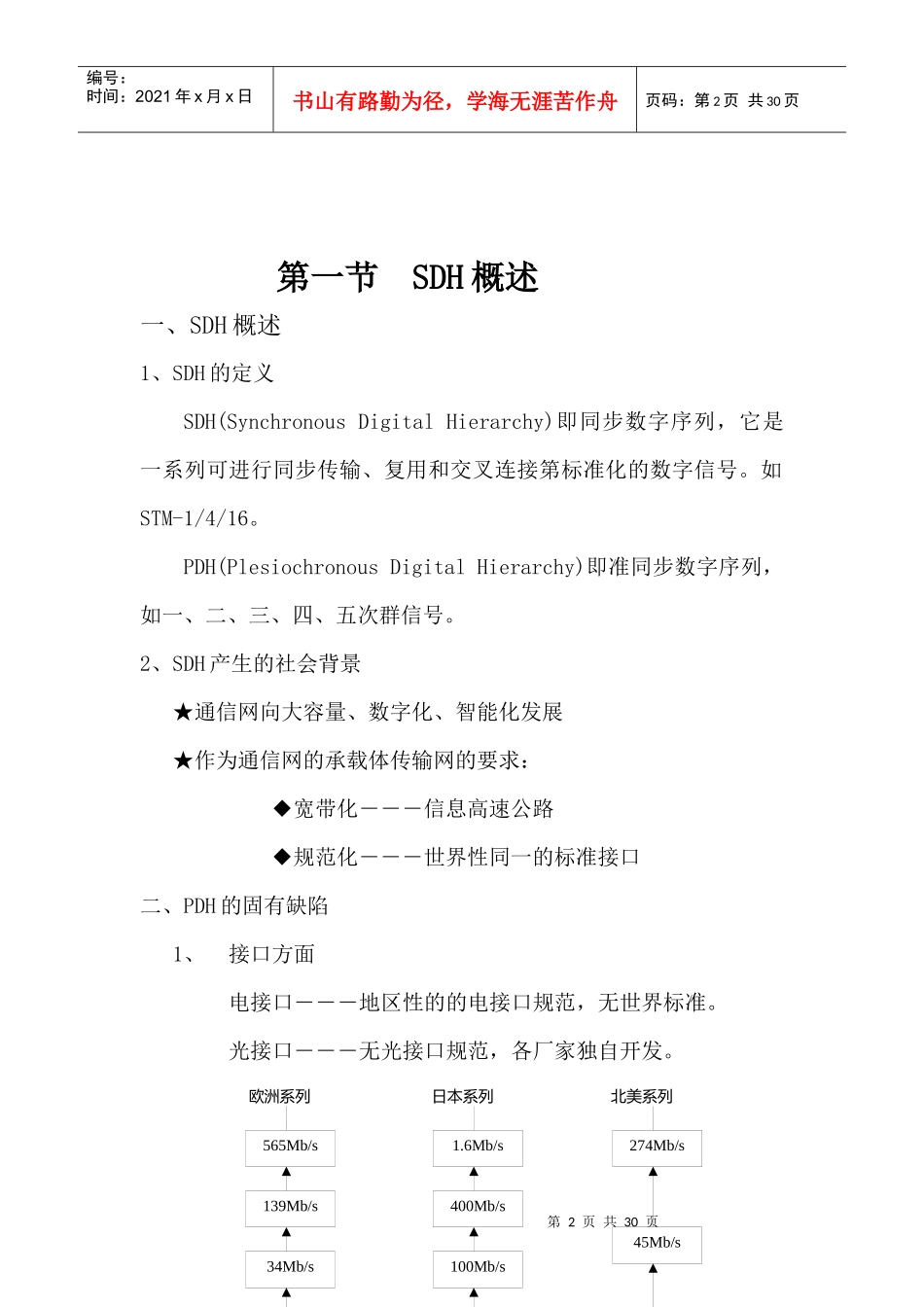 人力资源-2022SDH 培训讲义_第2页