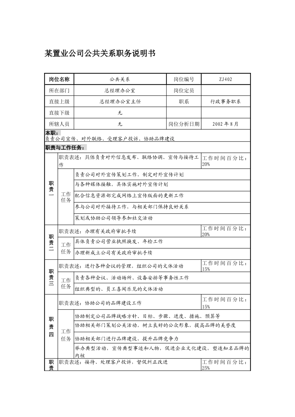 某置业公司公共关系职务说明书_第1页
