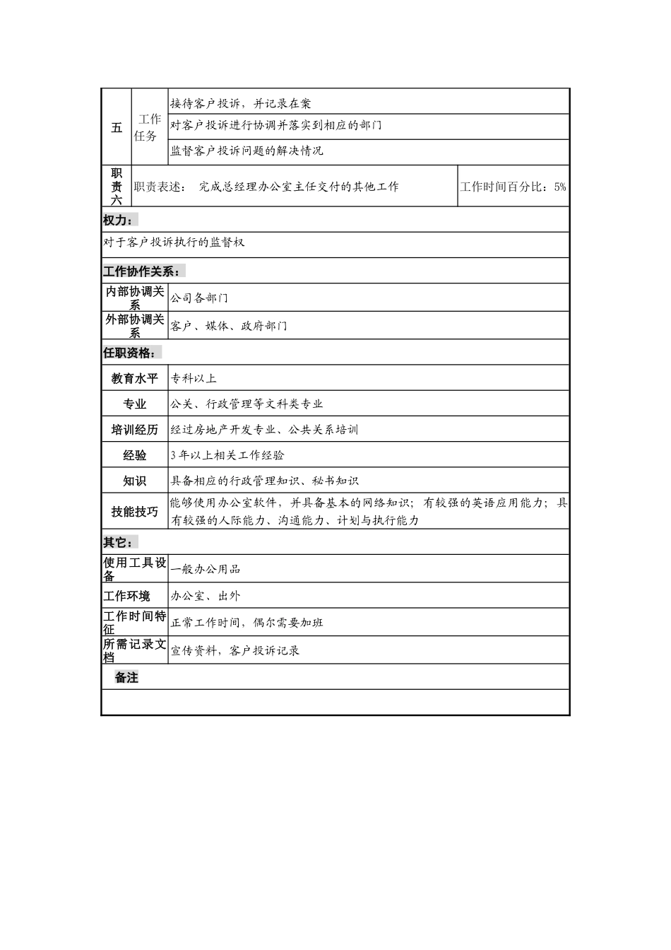 某置业公司公共关系职务说明书_第2页