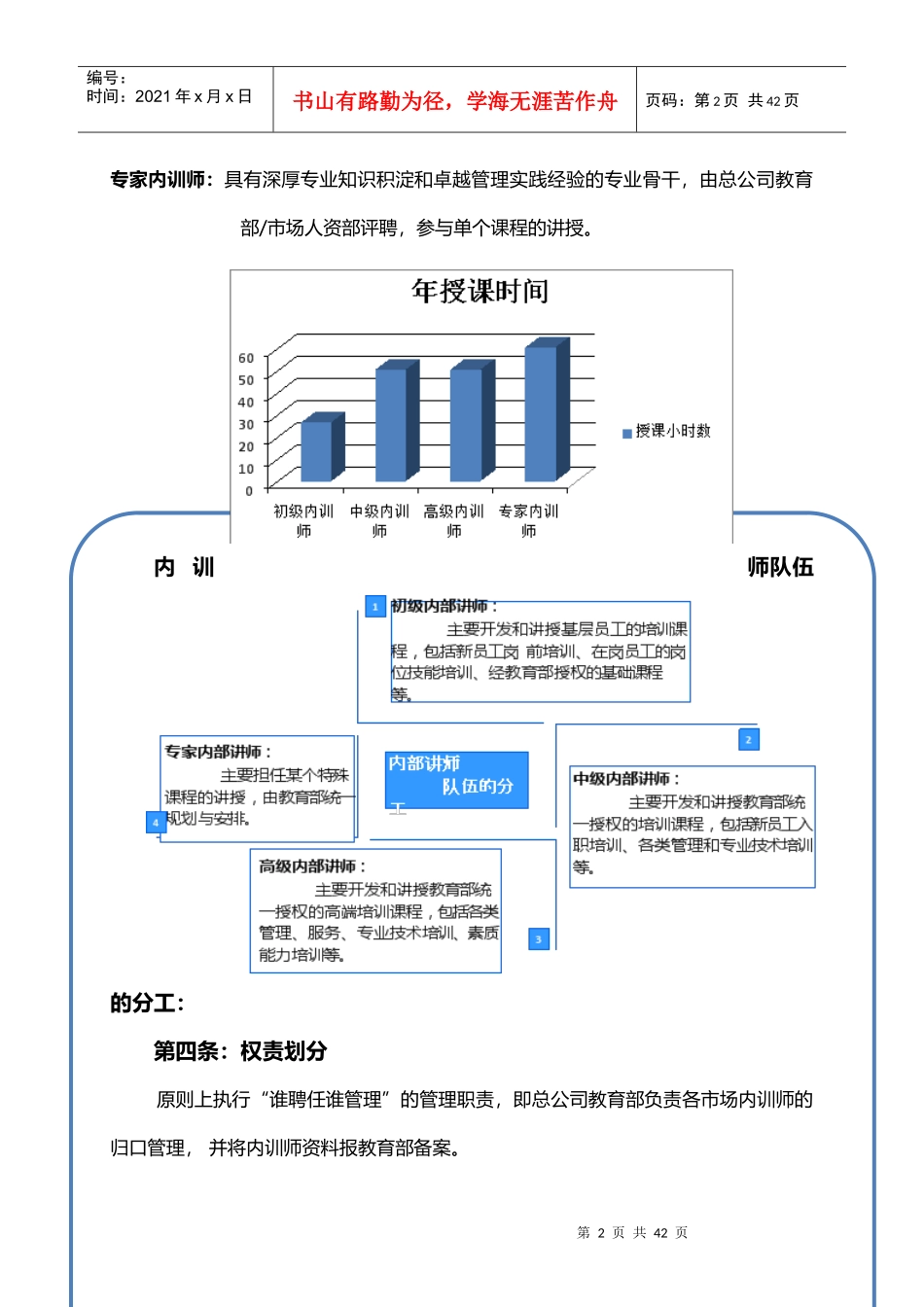 内训师管理与激励政策_第3页