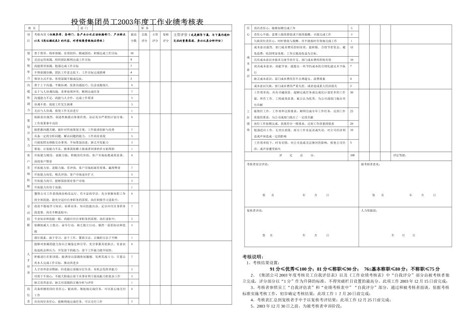 某某投资集团员工年度业绩考核表( 1)_第1页
