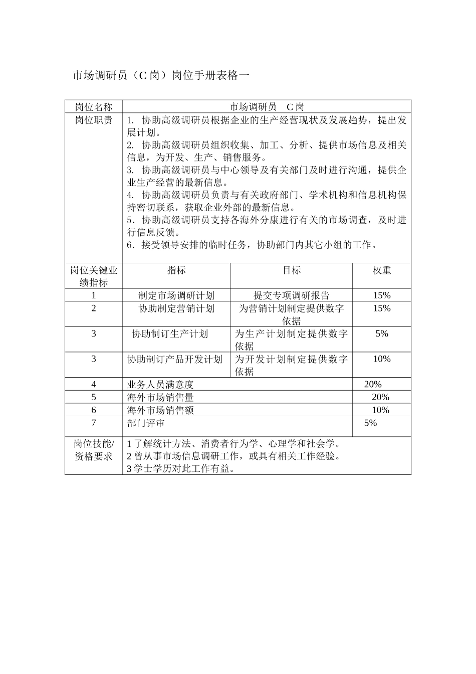 高级市场调研员_第3页