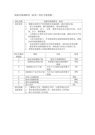 高级市场调研员