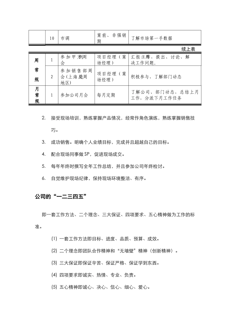房地产销售员培训手册_第2页